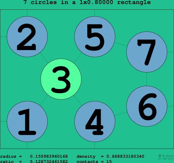 7 circles in a rectangle