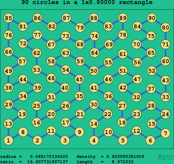 90 circles in a rectangle