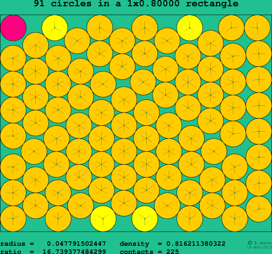 91 circles in a rectangle