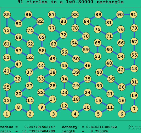 91 circles in a rectangle