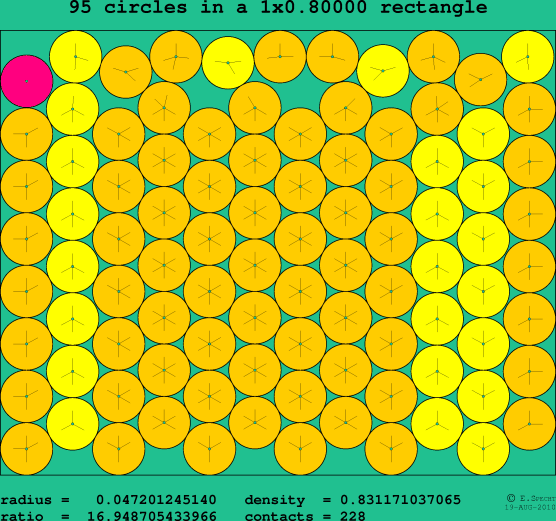 95 circles in a rectangle