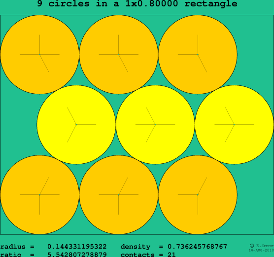 9 circles in a rectangle