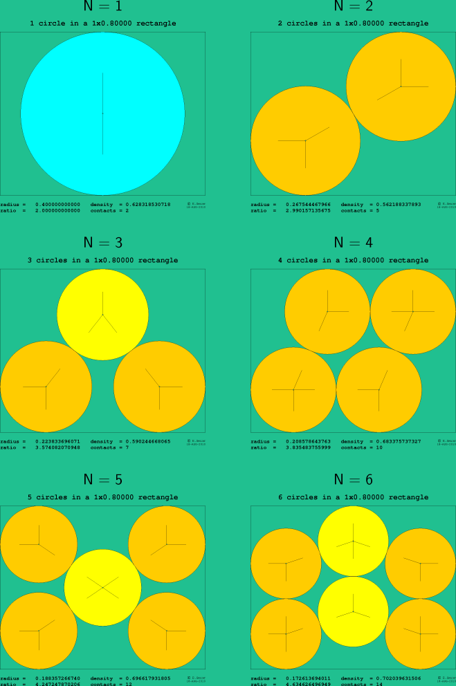 1-6 circles in a 1x0.80000 rectangle