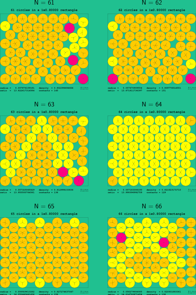 61-66 circles in a 1x0.80000 rectangle