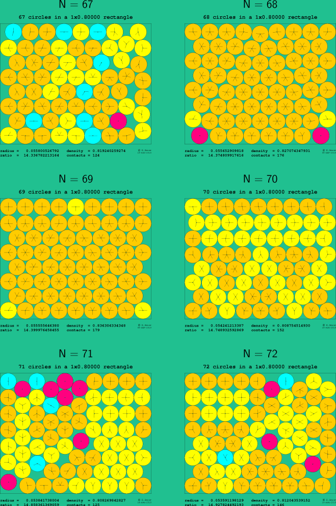 67-72 circles in a 1x0.80000 rectangle