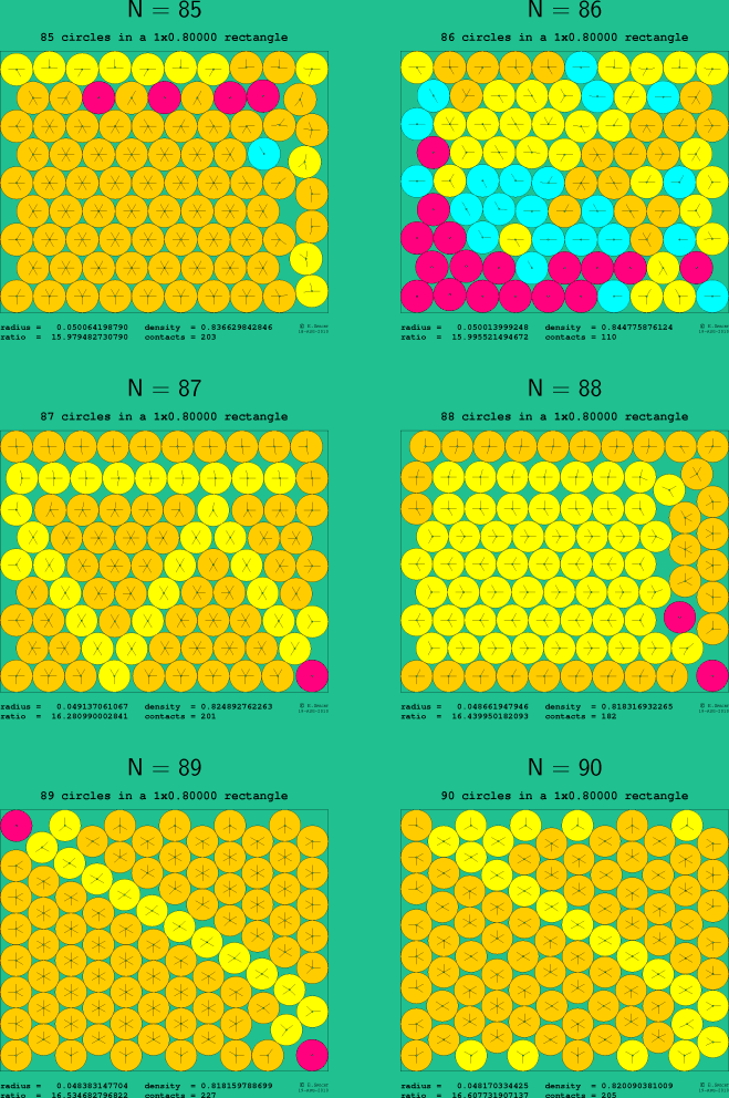 85-90 circles in a 1x0.80000 rectangle