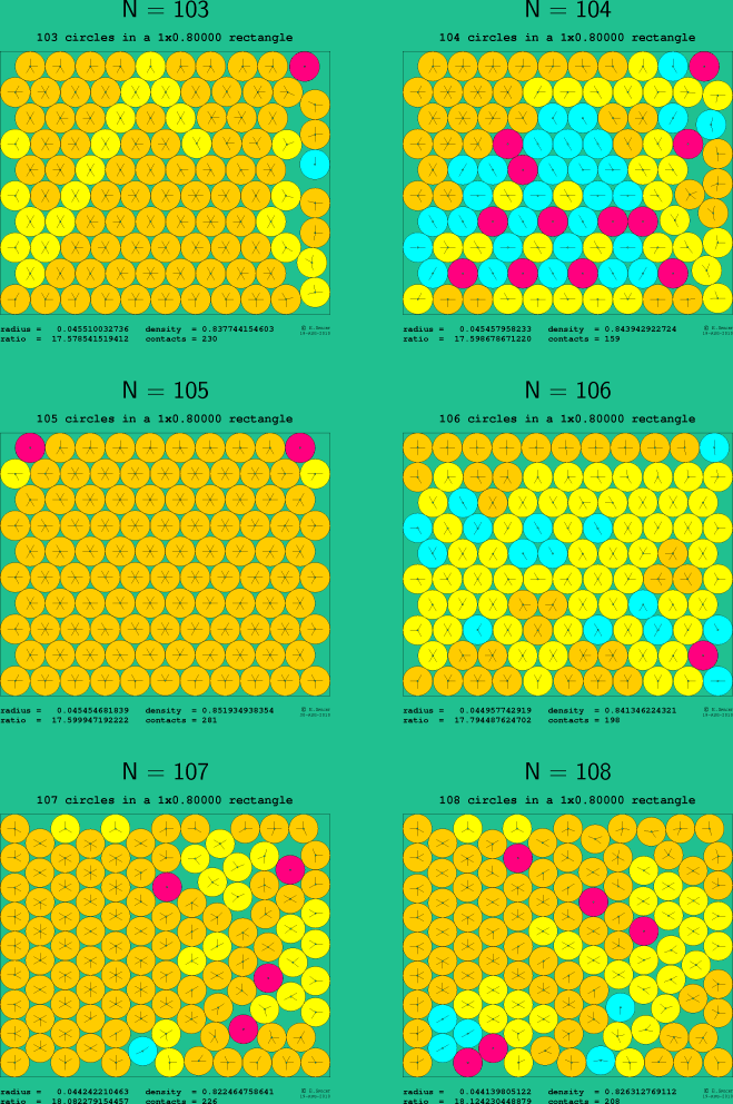 103-108 circles in a 1x0.80000 rectangle