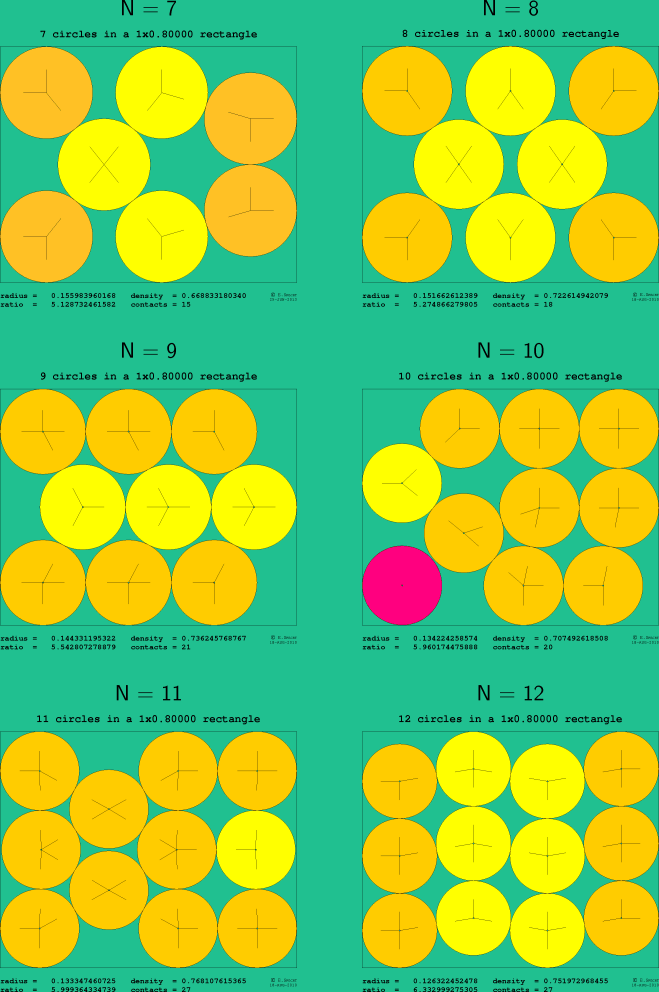 7-12 circles in a 1x0.80000 rectangle