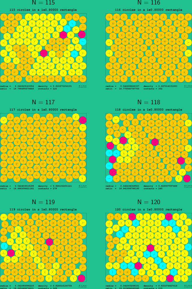 115-120 circles in a 1x0.80000 rectangle