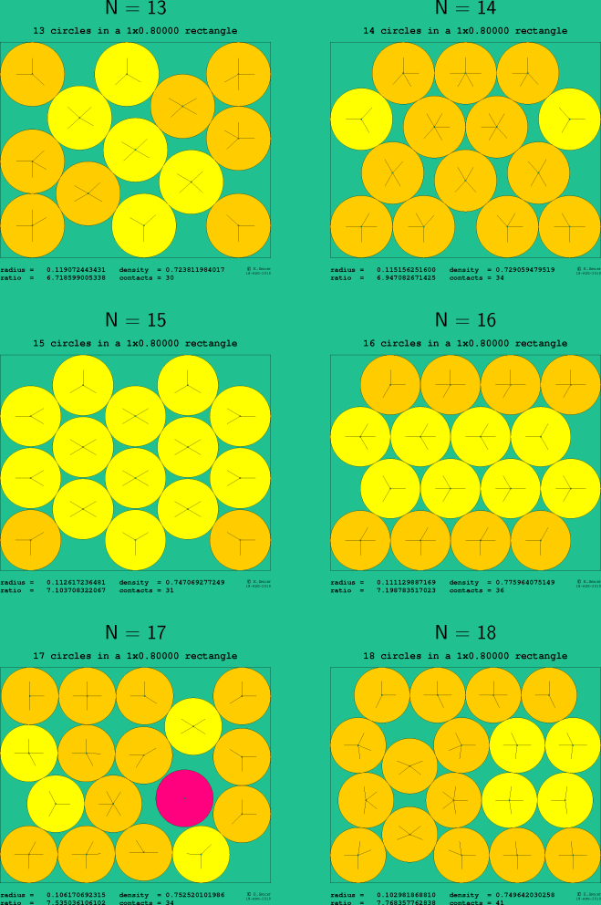 13-18 circles in a 1x0.80000 rectangle