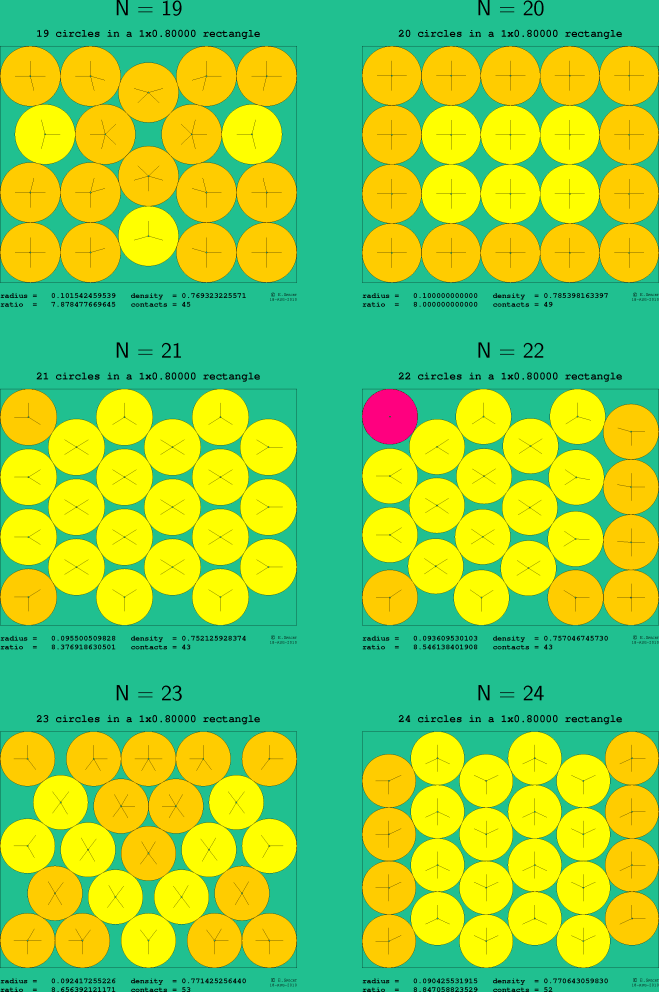 19-24 circles in a 1x0.80000 rectangle