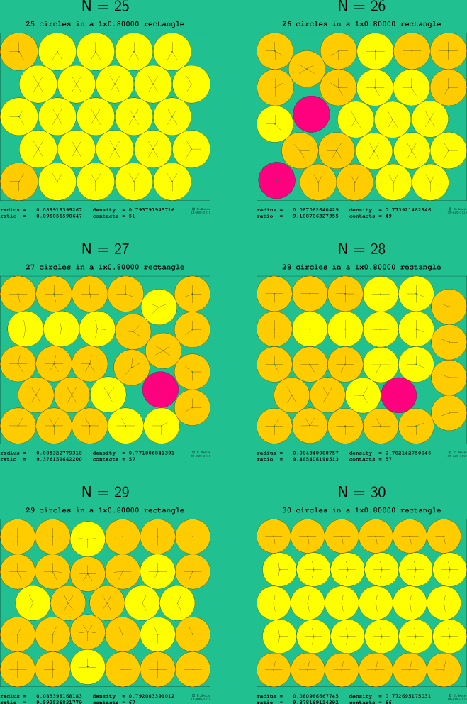 25-30 circles in a 1x0.80000 rectangle