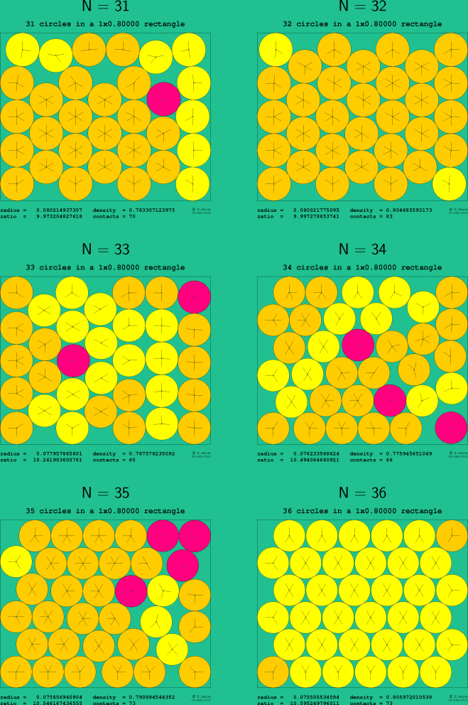 31-36 circles in a 1x0.80000 rectangle