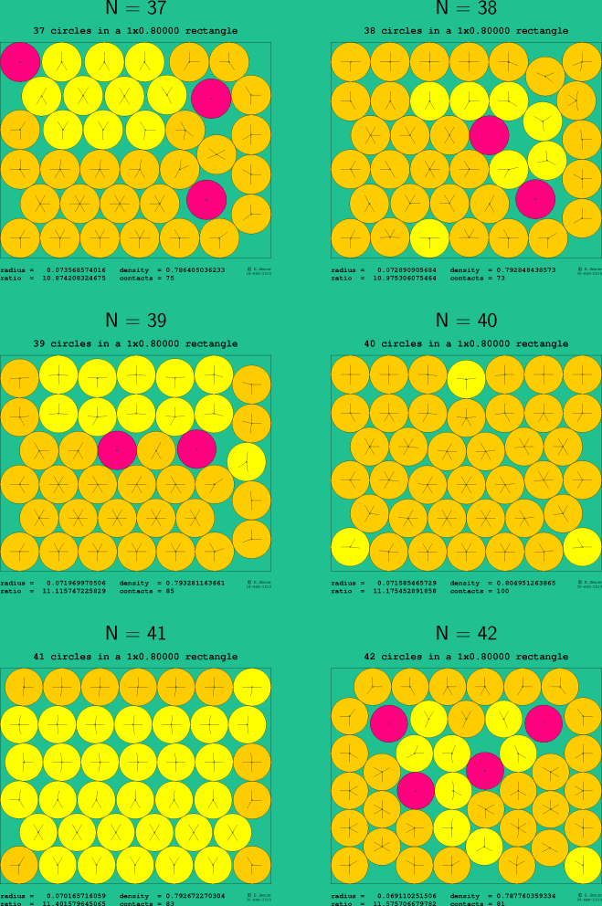 37-42 circles in a 1x0.80000 rectangle