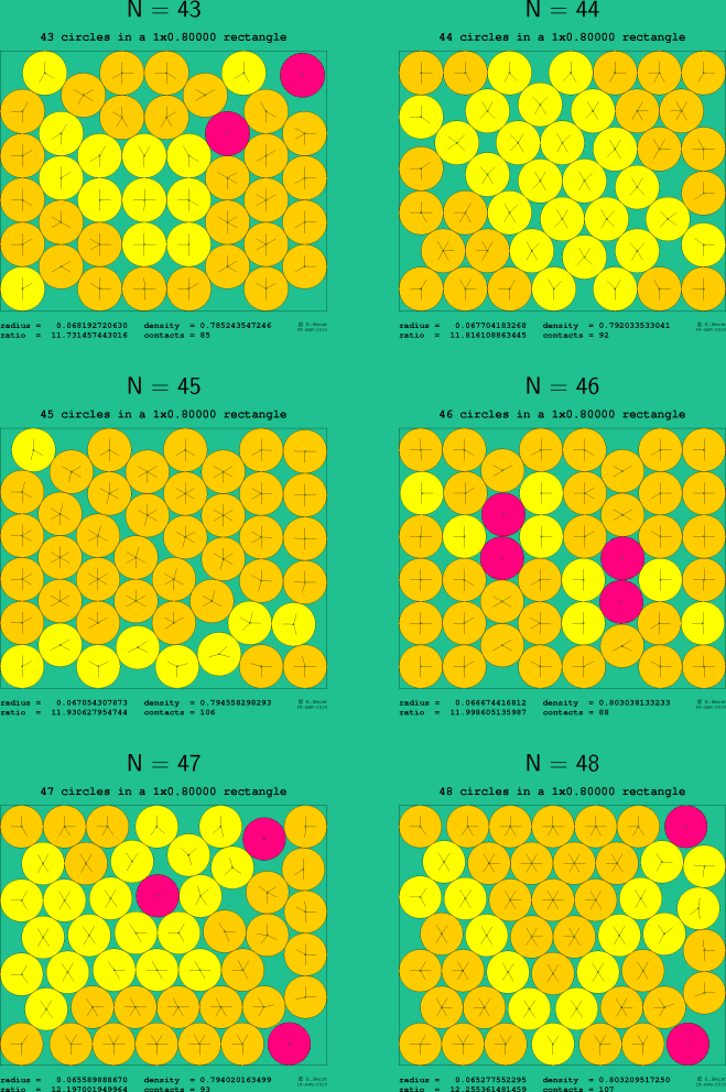 43-48 circles in a 1x0.80000 rectangle