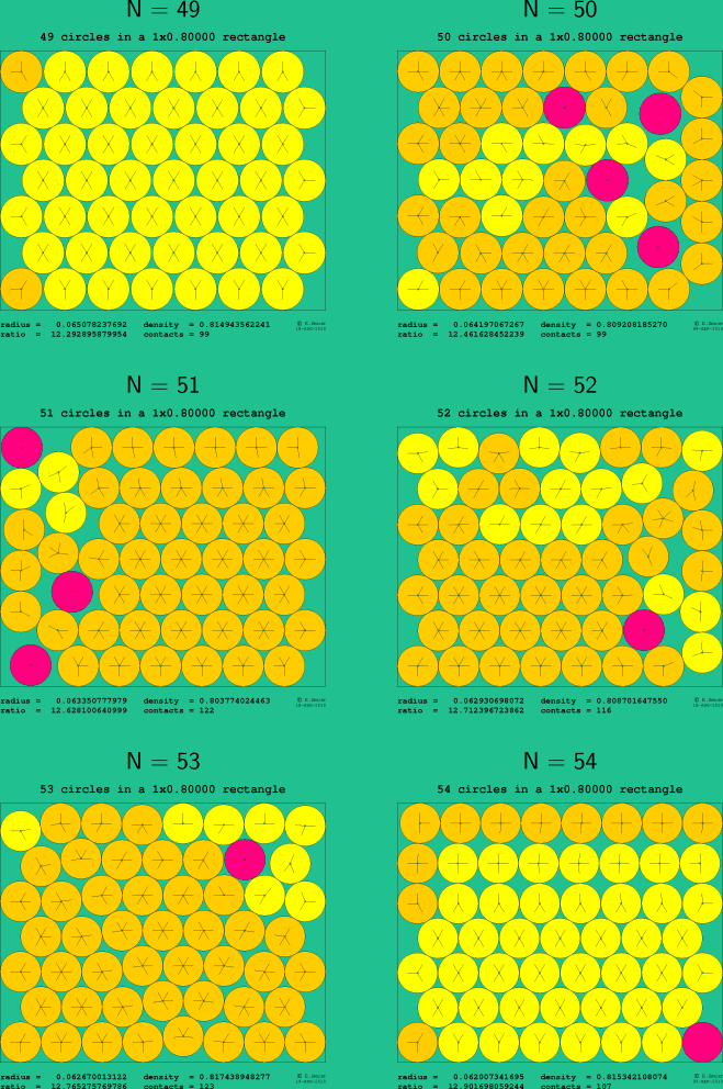 49-54 circles in a 1x0.80000 rectangle