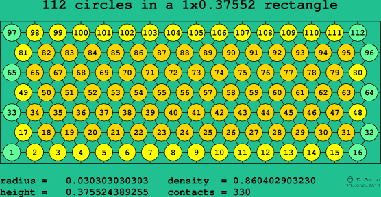 112 circles in a rectangle