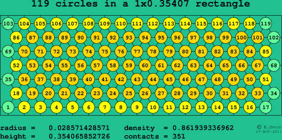 119 circles in a rectangle