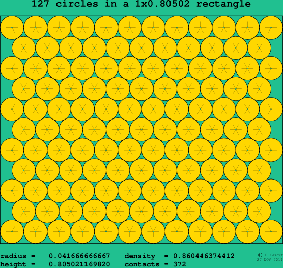 127 circles in a rectangle