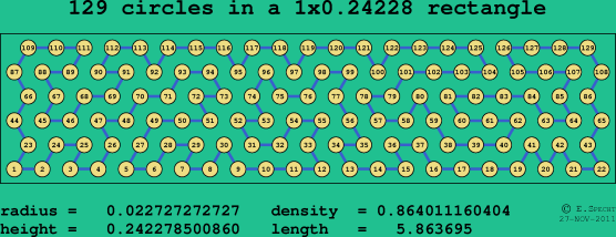129 circles in a rectangle
