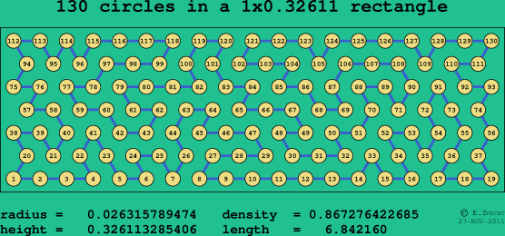 130 circles in a rectangle