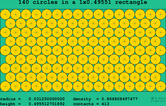 140 circles in a rectangle