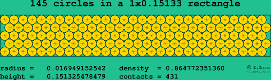 145 circles in a rectangle