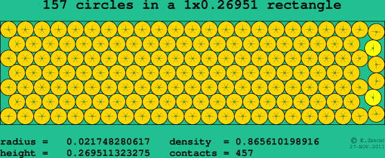 157 circles in a rectangle