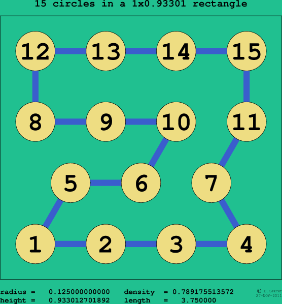 15 circles in a rectangle