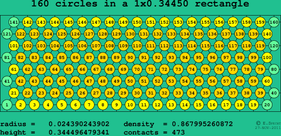 160 circles in a rectangle