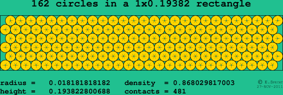 162 circles in a rectangle