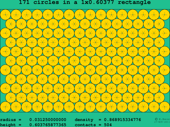 171 circles in a rectangle