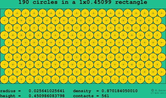 190 circles in a rectangle