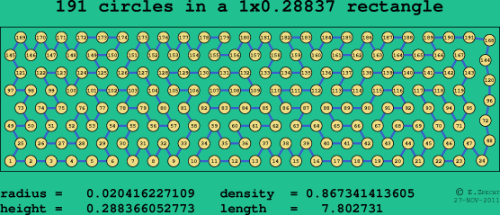 191 circles in a rectangle