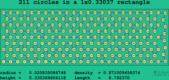 211 circles in a rectangle