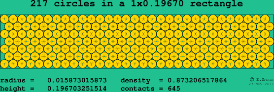 217 circles in a rectangle