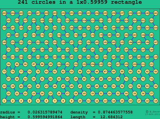 241 circles in a rectangle