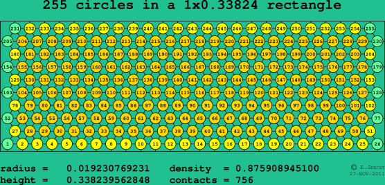 255 circles in a rectangle