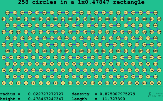 258 circles in a rectangle