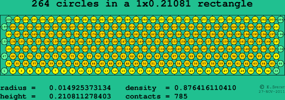 264 circles in a rectangle