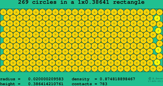 269 circles in a rectangle
