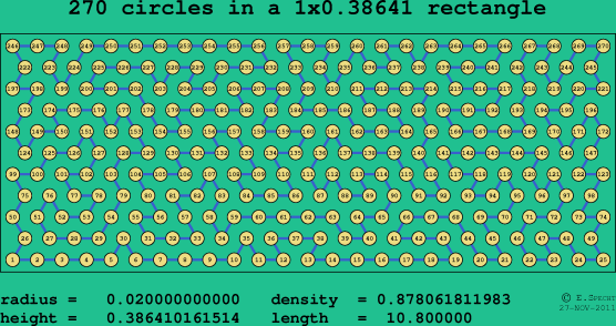 270 circles in a rectangle