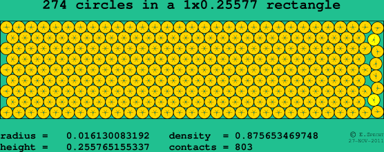 274 circles in a rectangle