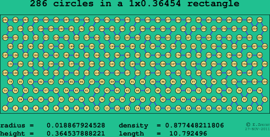 286 circles in a rectangle