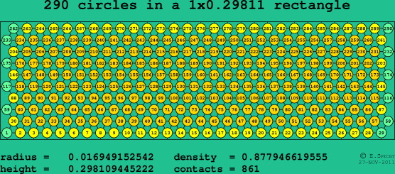 290 circles in a rectangle