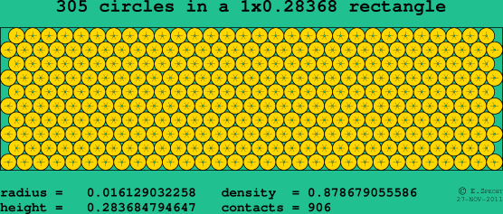 305 circles in a rectangle