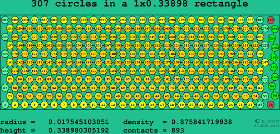 307 circles in a rectangle