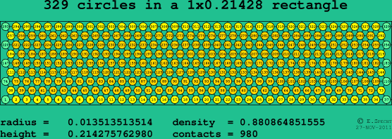 329 circles in a rectangle