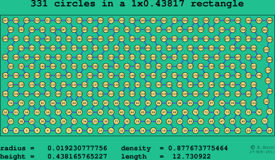 331 circles in a rectangle