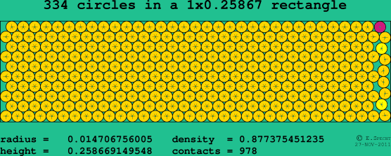334 circles in a rectangle